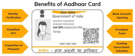 cricaslan aadhaar card
